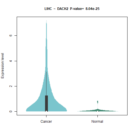 DACH2 _LIHC.png